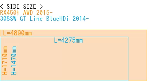 #RX450h AWD 2015- + 308SW GT Line BlueHDi 2014-